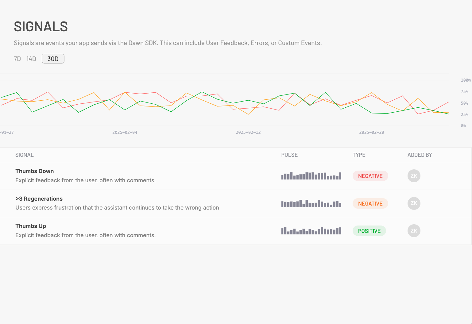Raindrop topics
